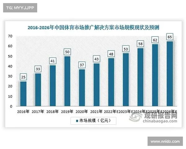 体育赛事产业统计 体育赛事产业发展态势统计报告