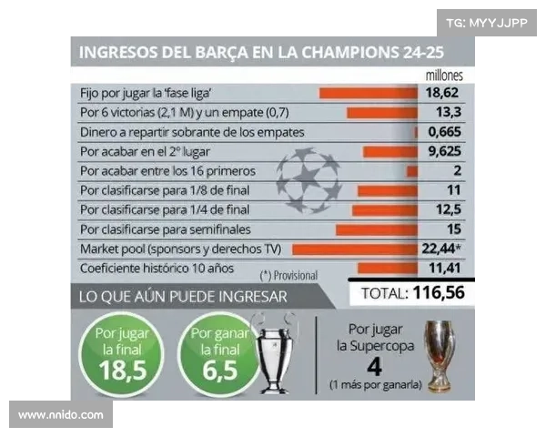 欧冠赛事奖金规则最新